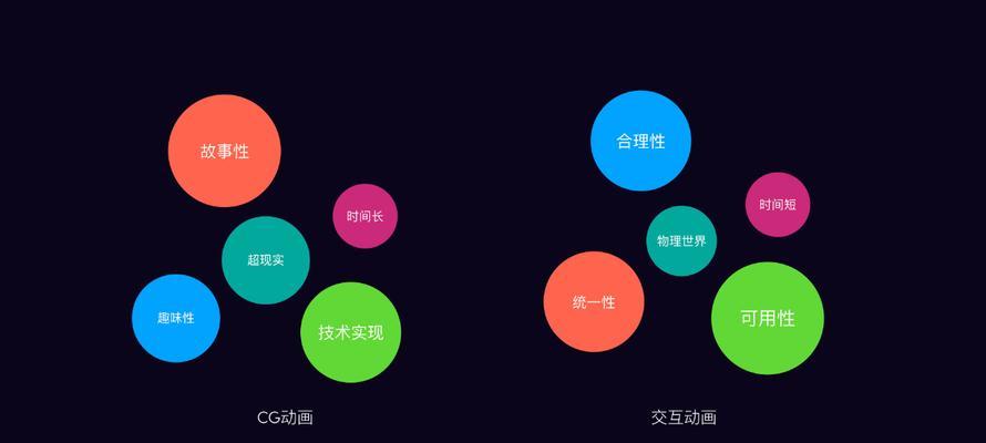 网页动效（探究网页动效对用户体验的影响及优化方法）