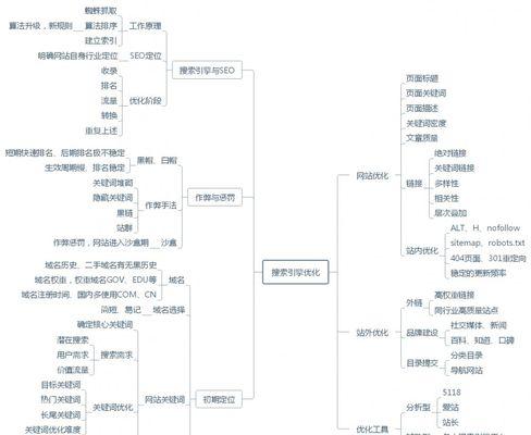 如何利用SEO优化技术提升网站营销效果（掌握SEO优化技术）