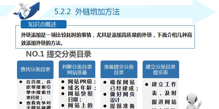 四步走，让你的网站SEO优化事半功倍（掌握优化、内容建设、外链策略和数据分析）