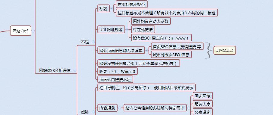 SEO优化中的301跳转技巧（提高网站权重）