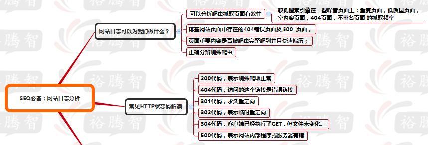 为什么需要做网站地图的优化（掌握网站地图优化技巧）