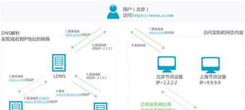 为什么需要做网站地图的优化（掌握网站地图优化技巧）