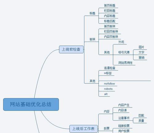 为什么需要做网站地图的优化（掌握网站地图优化技巧）