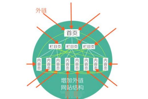 友情链接的重要性和作用（优化网站SEO）