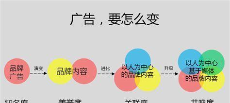 网站SEO优化专员需要掌握的技术（提高网站排名）