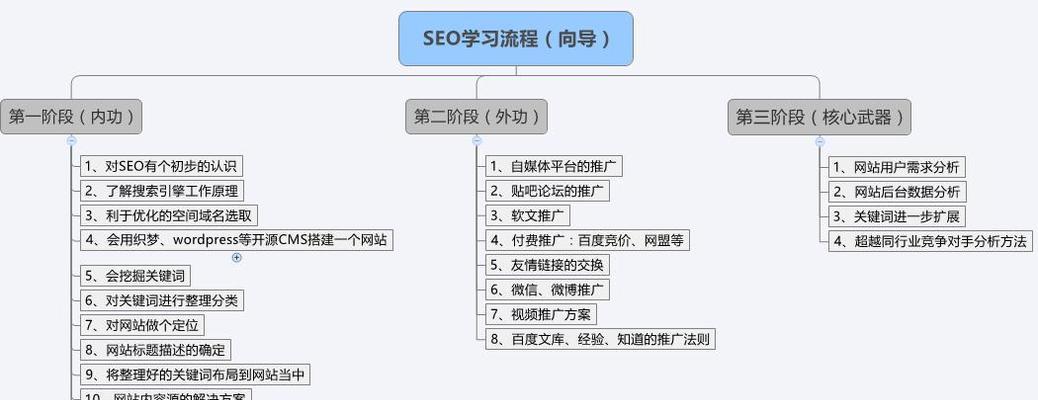 网站URL路径的SEO优化方法（如何优化网站URL路径以提升SEO排名）