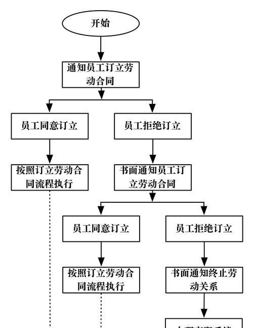 网站备案教程——了解备案服务分类（分类）