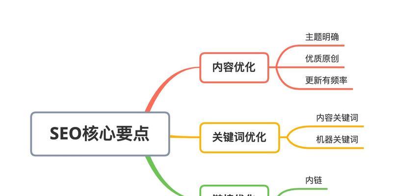 网站标签的重要性（如何利用标签优化网站SEO）