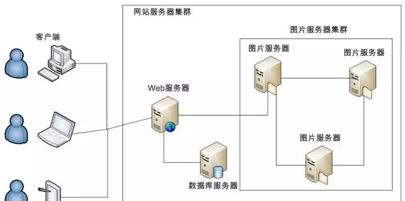 揭秘网站不收录的原因及对策（如何提升网站收录率）