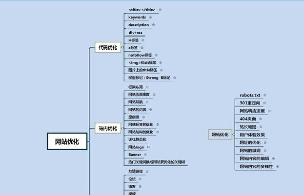 如何优化网站代码（提高网站性能和用户体验）