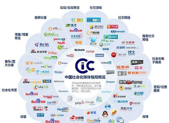 网站地图的SEO推广营销效果（如何利用网站地图优化SEO推广营销）