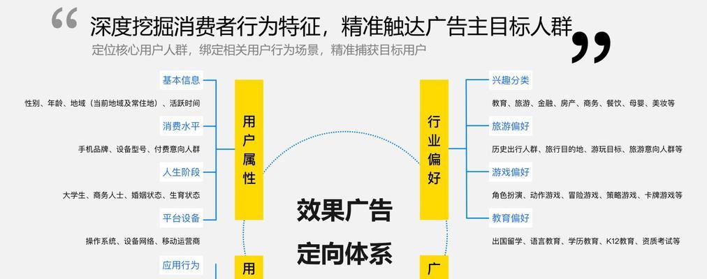 网站地图的SEO推广营销效果（如何利用网站地图优化SEO推广营销）