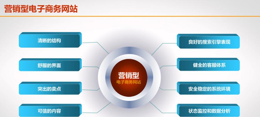 网站地图的SEO推广营销效果（如何利用网站地图优化SEO推广营销）