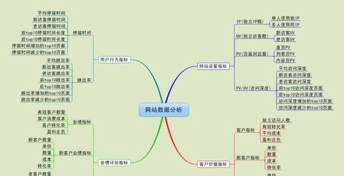 网站地图在SEO优化中的重要性（如何利用网站地图提升SEO效果）