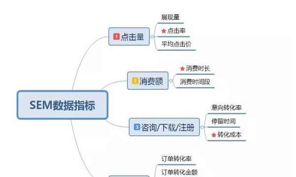 网站地图在SEO优化中的优势（通过网站地图提升SEO排名）