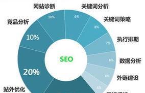 关于网站SEO的布局优化（如何通过优化布局提升网站SEO排名）