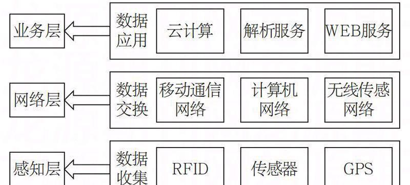 网站结构的常见形式（探究网站的页面构成和布局方式）