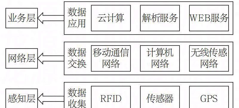 网站结构的常见形式（探究网站的页面构成和布局方式）