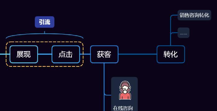 如何提高网站落地页的转化率（15个关键技巧让你的落地页变得更有吸引力）