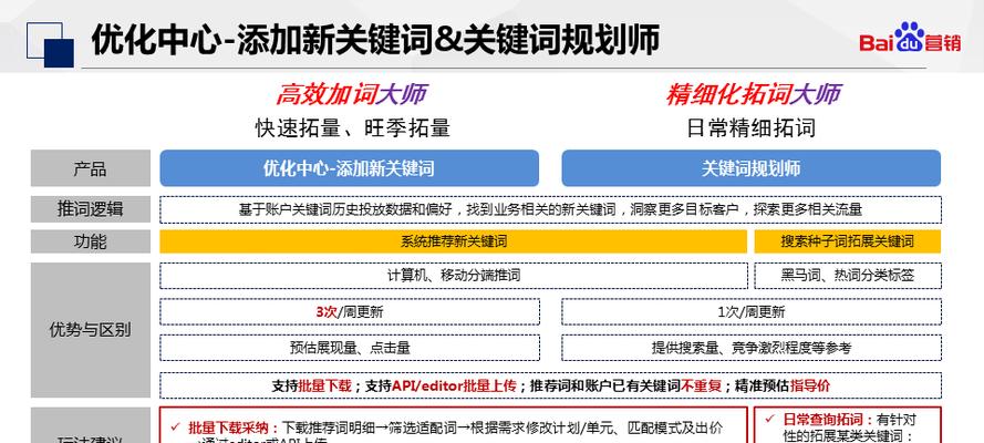 品牌流量在搜索推广中的关键作用（了解品牌流量如何助力搜索推广）