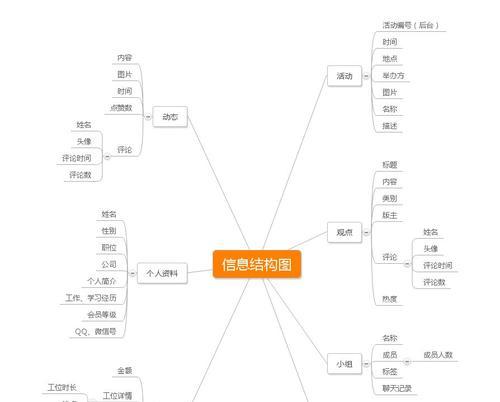 优化网站用户体验，提升线上客户满意度（以网站分析为基础）