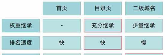 如何稳定网站在首页排名（实用的技巧和策略）