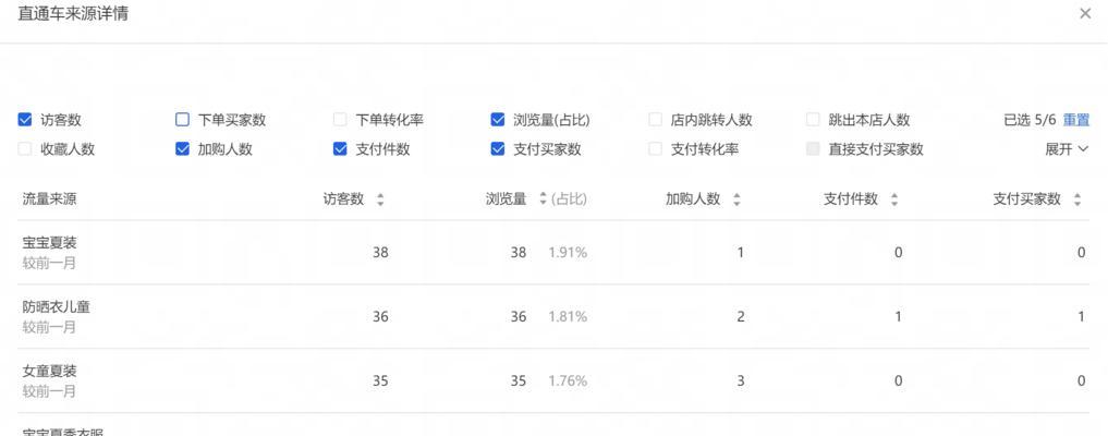 网站排名差的原因分析（揭开网站排名差背后的真相）