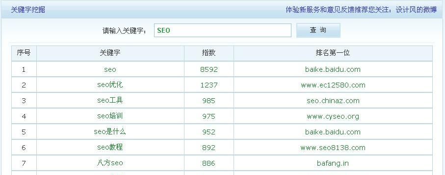 网站排名难度判断条件详解（从竞争度）