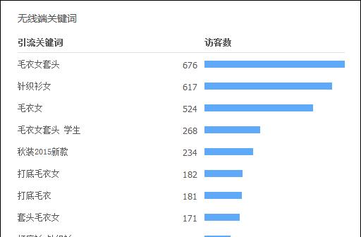 网站排名的基础条件（如何提高网站的排名）