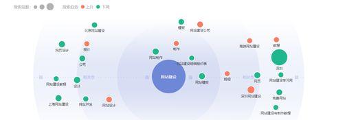 如何定位网站（通过定位网站主题）