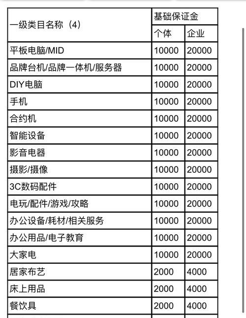 抖音报白价格揭秘（究竟需要多少钱才能报白）