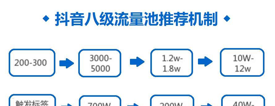 提升抖音播放量的6大技巧（抖音播放量不增反降）