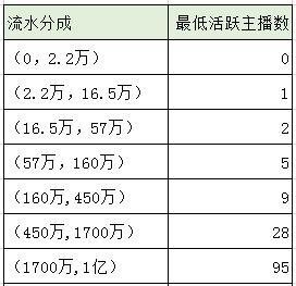 抖音成交转化率的计算与优化（掌握计算方法）