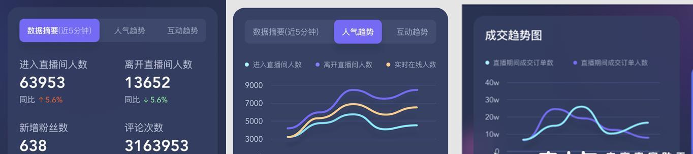 抖音成交转化率的计算与优化（掌握计算方法）