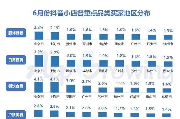 抖音橱窗佣金挂卖别人商品-挣钱还是套路（抖音橱窗佣金挂别人商品）