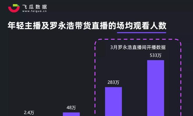 抖音带货出单了，快来看看吧（抖音带货出单新功能介绍）