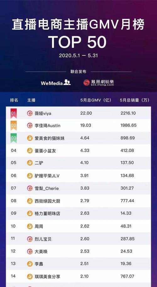 抖音带货类目有哪些（掌握抖音带货类目）
