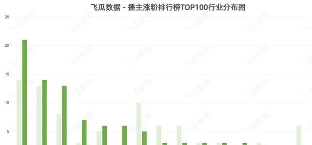 抖音带货视频完播率高吗（探究抖音带货视频完播率高的原因与优势）