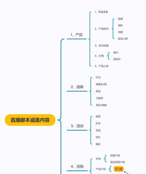 打造抖音带货-你需要知道的关键步骤（教你如何在抖音上实现销售增长的秘诀）