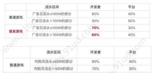 抖音第二波流量间隔多久发布（探寻抖音新一轮流量变化）