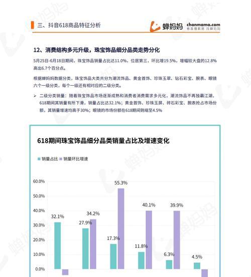 抖音电商保税仓直播管理规则解析（保税仓直播规范化管理）