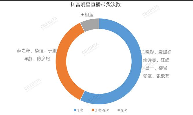 如何开通抖音电商带货权限（一步步教你开启抖音电商带货之旅）