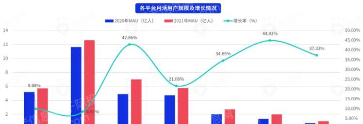 抖音电商品牌服务商2024年续牌规则揭秘（掌握这些细节）