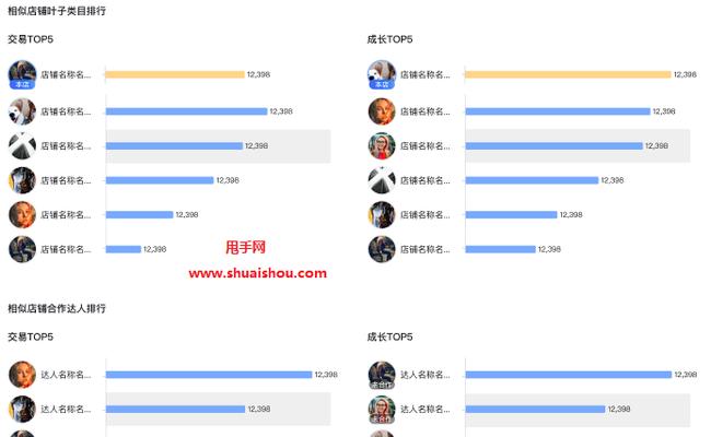 抖音电商数据罗盘解析——打造电商新时代（了解抖音电商数据罗盘）