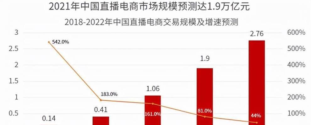 抖音电商数据罗盘解析——打造电商新时代（了解抖音电商数据罗盘）