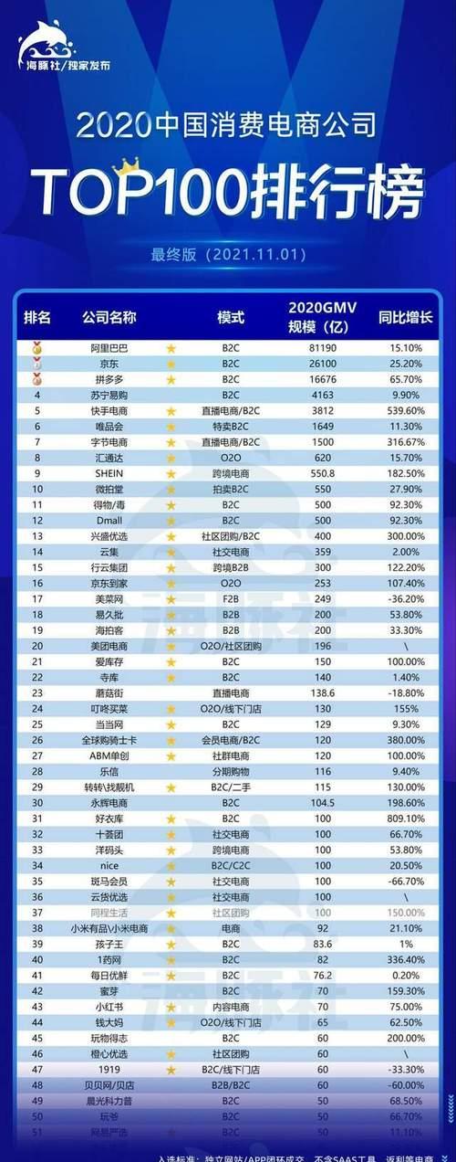 揭秘抖音电商双11专场好运星期四（抖音电商双11新升级）