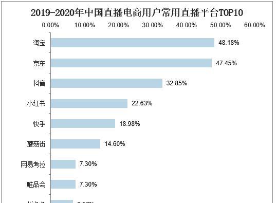 抖音电商修订预售业务管理规则（新规对商家和消费者的影响及预售活动需注意的细节）