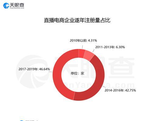 抖音短视频带货数据大揭秘（查看抖音短视频带货数据的方法及数据分析）