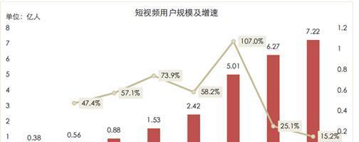 抖音短视频分析（探究抖音短视频对年轻人消费行为的影响）