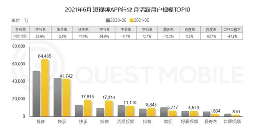 抖音短视频分析（探究抖音短视频对年轻人消费行为的影响）